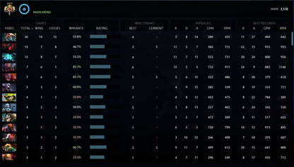 Légende II | MMR : 3510 - Comportement : 8245