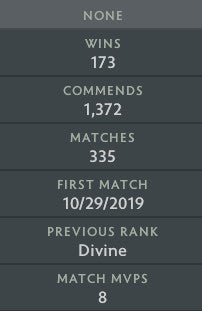 Divine I |  MMR: 4760 - Behavior: 10000