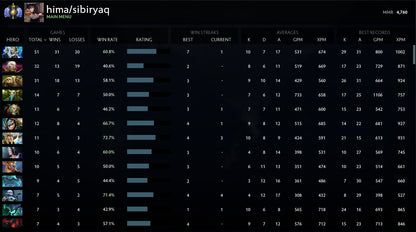 Divine I |  MMR: 4760 - Behavior: 10000