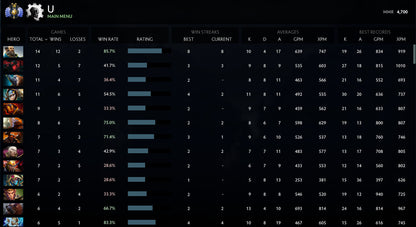 Divine II | MMR: 4700 - Behavior: 9735