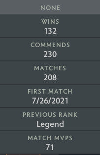 Ancient II |  MMR: 4020 - Behavior: 10000