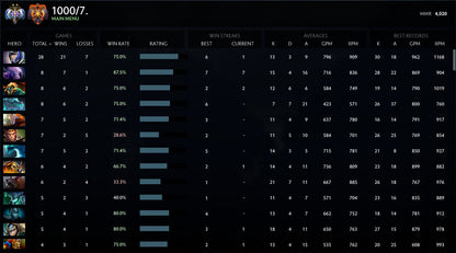 Ancient II |  MMR: 4020 - Behavior: 10000