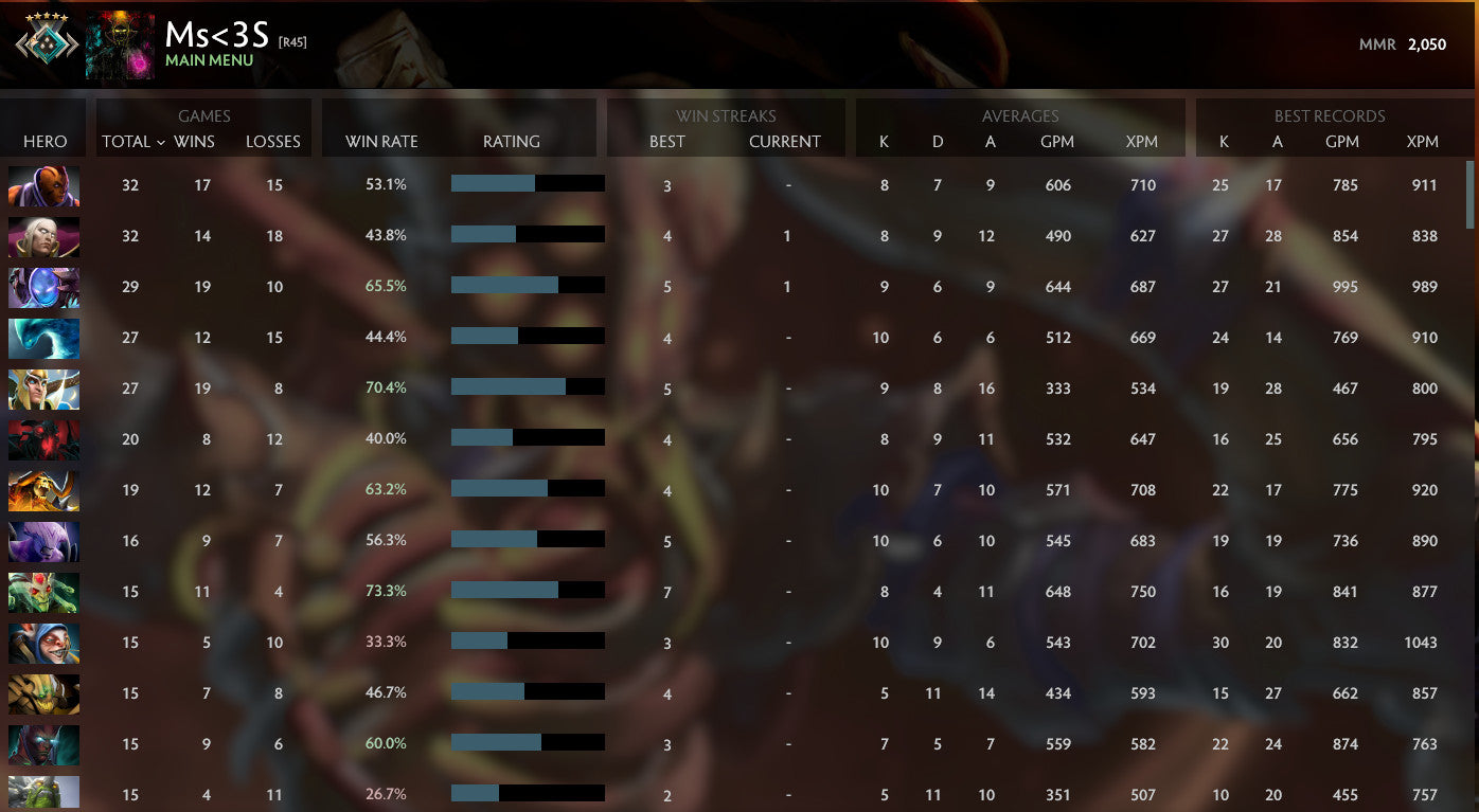 Crusader V | MMR: 2050 - Behavior: 8108