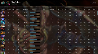 Croisé V | MMR : 2050 - Comportement : 8108