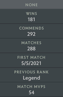 Archon V | MMR: 3070 - Behavior: 9550