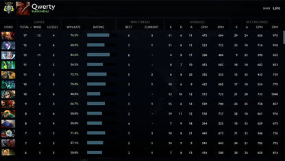 Archon V | MMR: 3070 - Behavior: 9550