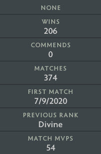 Immortal | MMR: 5600 - Behavior: 9635