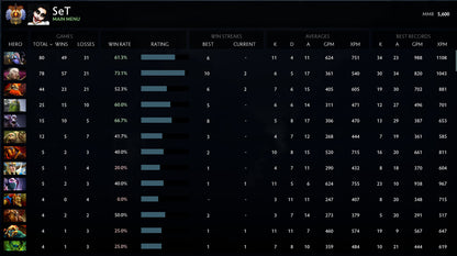 Immortal | MMR: 5600 - Behavior: 9635