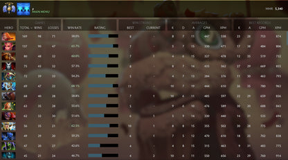 Divine V | MMR: 5340 - Behavior: 10000