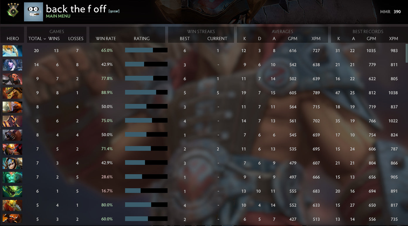 Héraut IV | MMR : 390 - Comportement : 9840