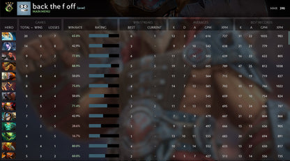 Herald IV | MMR: 390 - Behavior: 9840