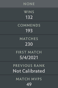 Ancient II | MMR: 4020 - Behavior: 10000