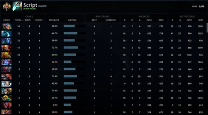 Légende I | MMR : 3090 - Comportement : 10000