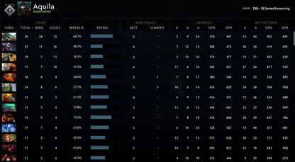 Not Calibrated | MMR: TBD - Behavior: 10000