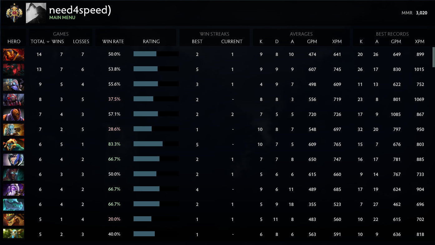Légende I | MMR : 3020 - Comportement : 9765