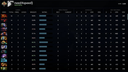 Légende I | MMR : 3020 - Comportement : 9765