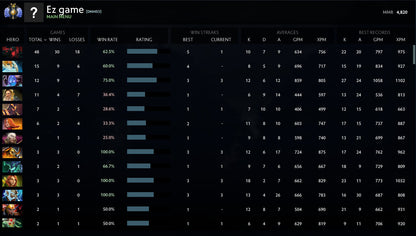 Divine II | MMR: 4820 - Behavior: 9830