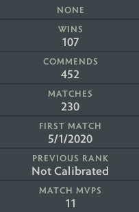 Legend I | MMR: 3110 - Behavior: 10000