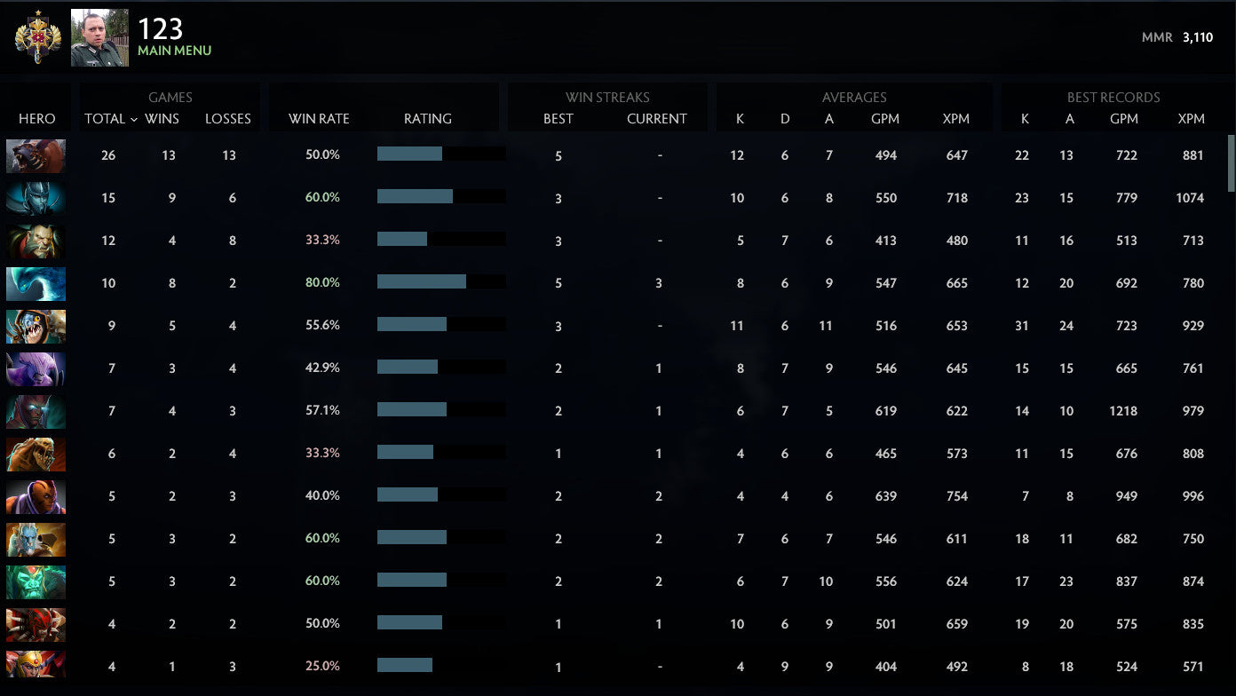 Légende I | MMR : 3110 - Comportement : 10000