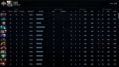 Legend I | MMR: 3110 - Behavior: 10000