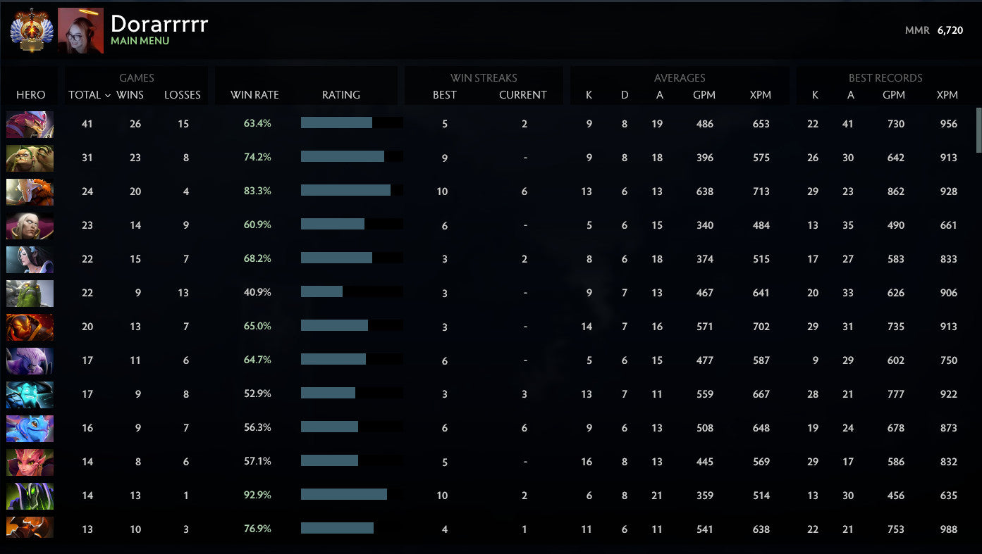 Immortel [925] | MMR : 6720 - Comportement : 10000