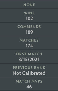 Divine V | MMR : 5540 - Behavior : 10000