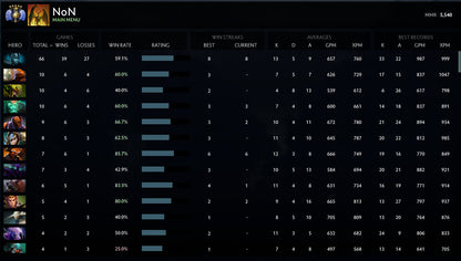 Divine V | MMR : 5540 - Behavior : 10000