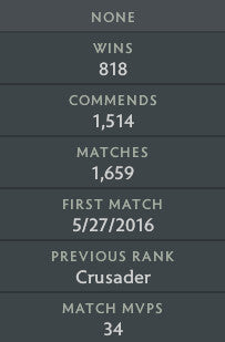 Crusader I | MMR: 1660 - Behavior: 10000
