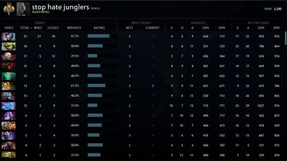 Légende II | MMR : 3200 - Comportement : 9750