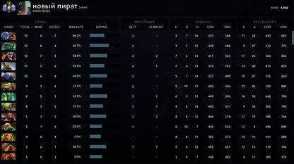 Divine II | MMR: 4960 - Behavior: 9690