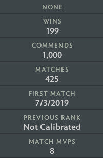 Guardian II |  MMR: 1010  - Behavior: 7500