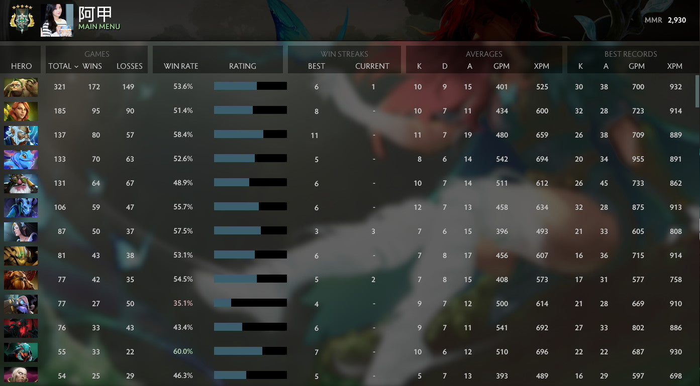 Archon V | MMR: 2930 - Behavior: 9790