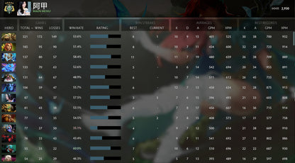 Archon V | MMR: 2930 - Behavior: 9790