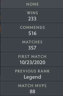 Divine I |  MMR: 4620 - Behavior: 10000