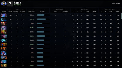 Divin II | MMR : 4890 - Comportement : 10000