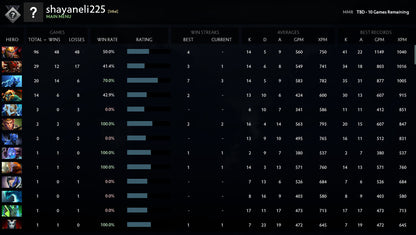 Not Calibrated |  MMR: TBD - Behavior: 8830