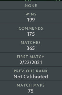 Divine III |  MMR: 5160 - Behavior: 10000