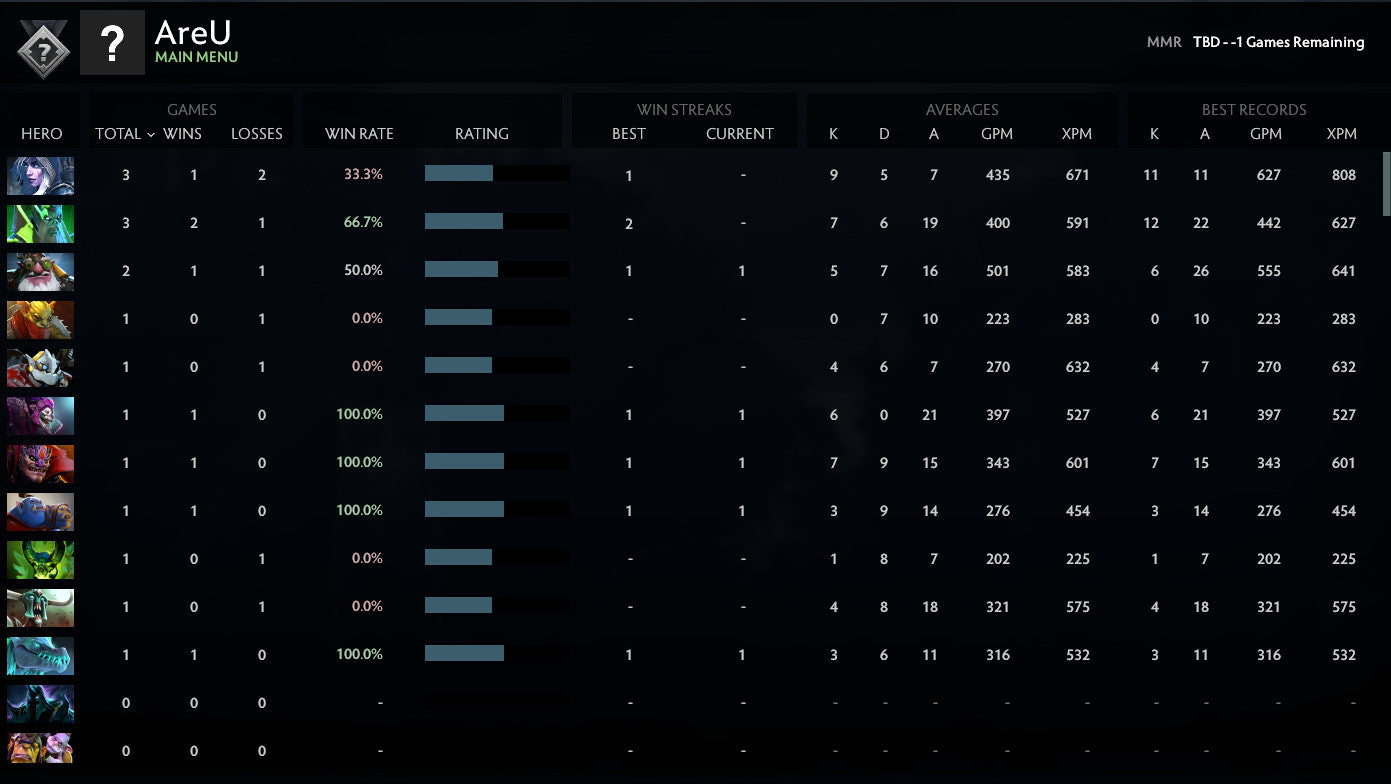 Not Calibrated |  MMR: TBD - Behavior: 10000