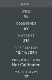 Not Calibrated |  MMR: TBD - Behavior: 9950