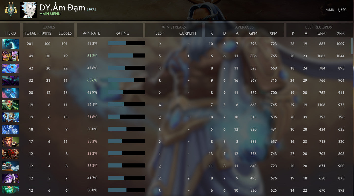 Archon II |  MMR: 2350 - Behavior: 9950