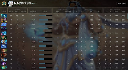 Archonte II | MMR : 2350 - Comportement : 9950