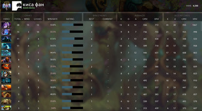 Ancient V |  MMR: 4500 - Behavior: 8880