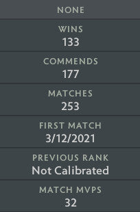 Divin II | MMR : 4700 - Comportement : 10000