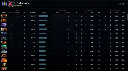 Divin II | MMR : 4700 - Comportement : 10000