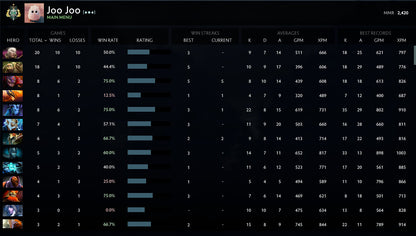 Archonte Ier | MMR : 2420 - Comportement : 10000