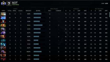 Divine II | MMR: 4810 - Behavior: 9950