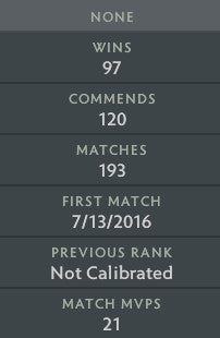 Ancient III |  MMR: 4170 - Behavior: 10000