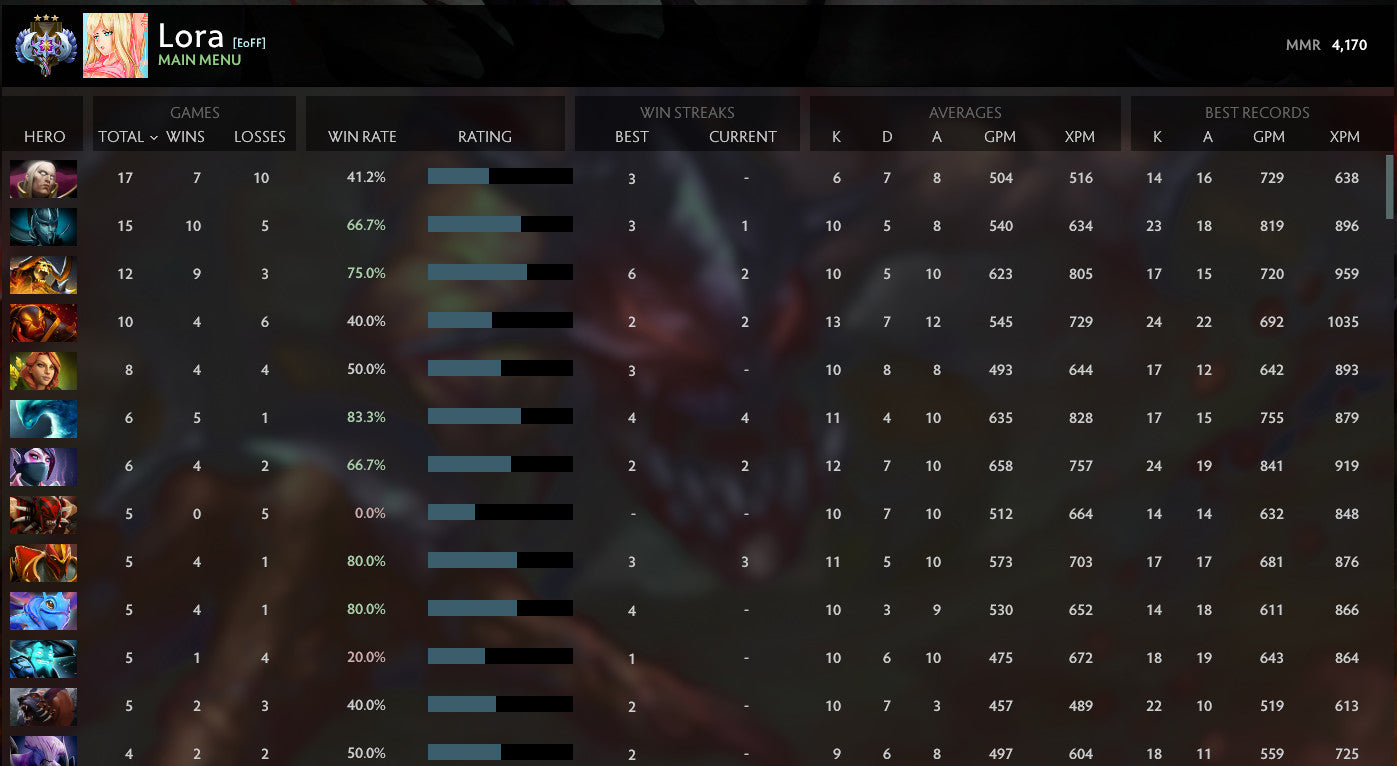 Ancient III |  MMR: 4170 - Behavior: 10000