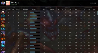 Ancient III |  MMR: 4170 - Behavior: 10000