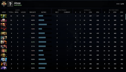 Not Calibrated |  MMR: TBD - Behavior: 10000